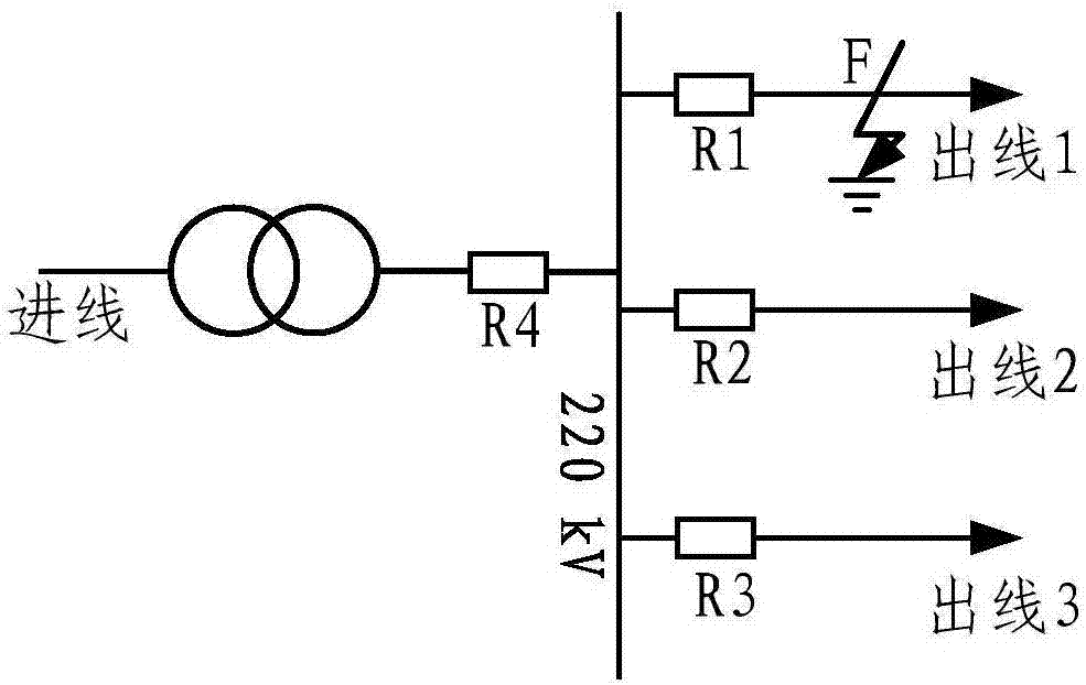 Early warning method and equipment for secondary circuit fault of relay protection device