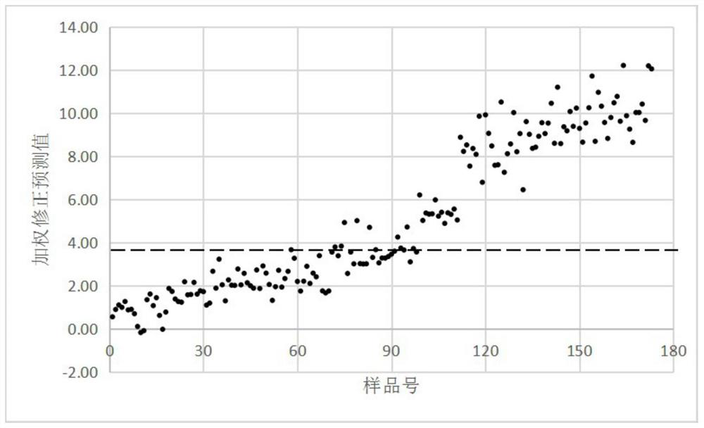 Non-destructive rapid prediction method and device for fruit shelf life and freshness