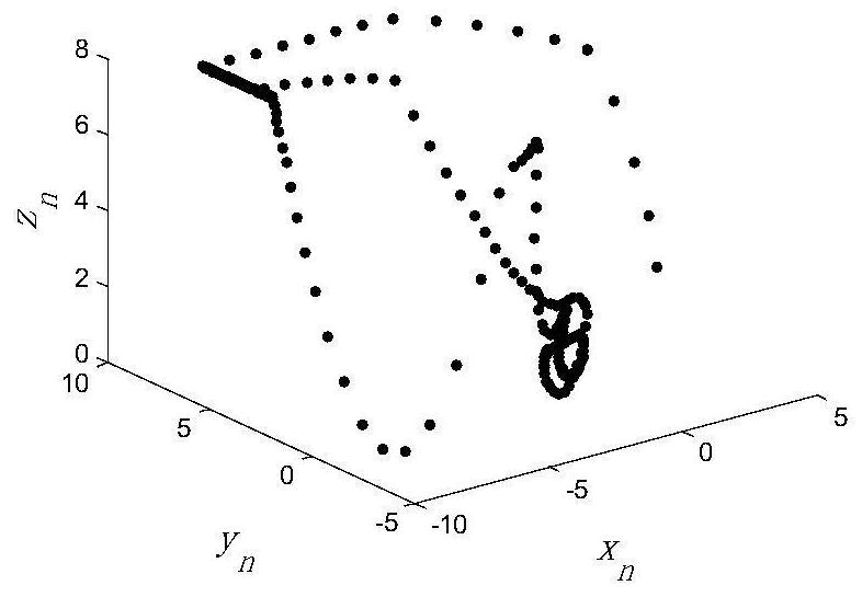 Construction method of high-dimensional chaotic pseudo-random sequence generator based on periodic ring monitoring mechanism