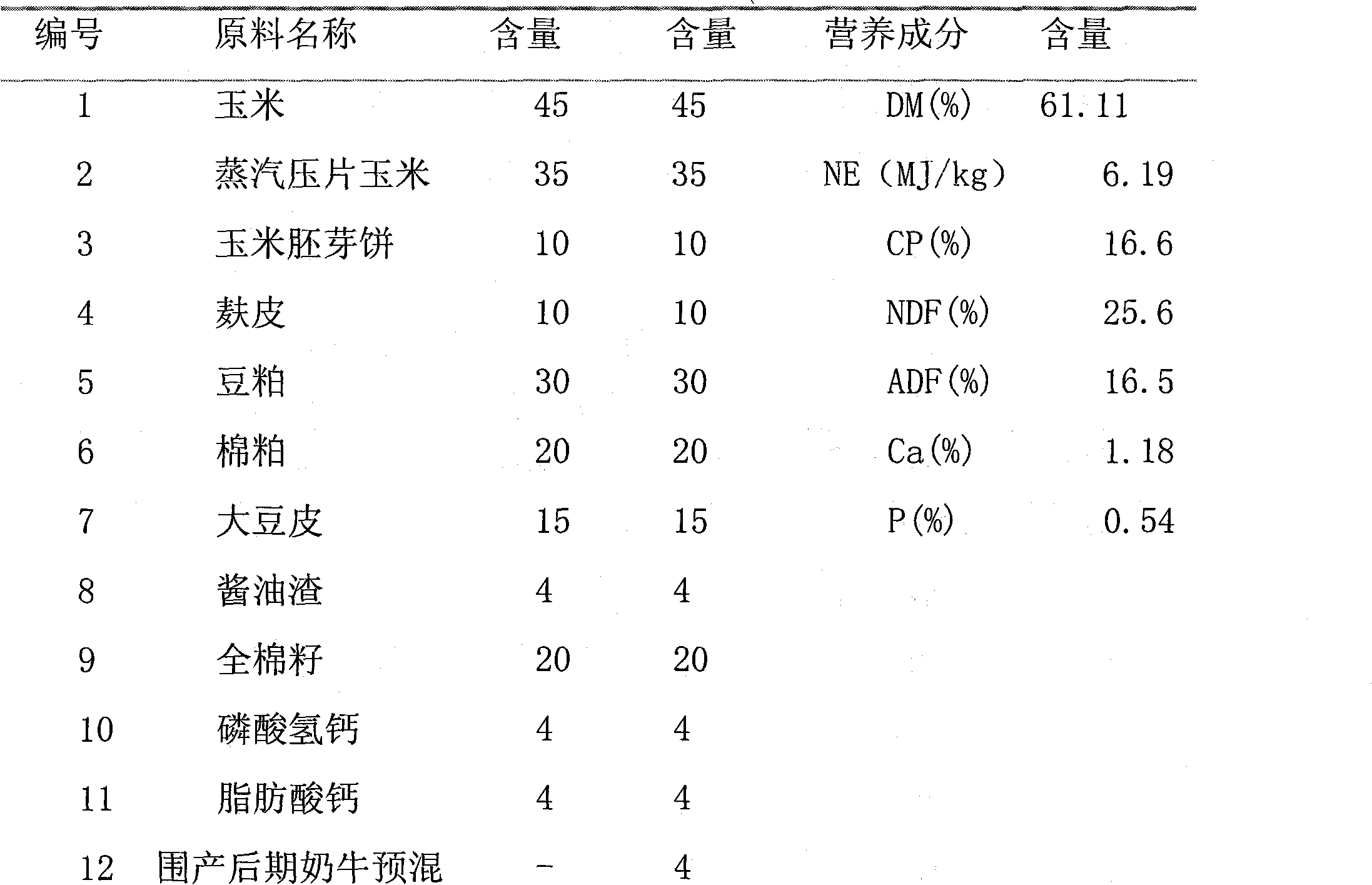 Compound pre-mixed material for dairy cows in post-perinatal period and application thereof