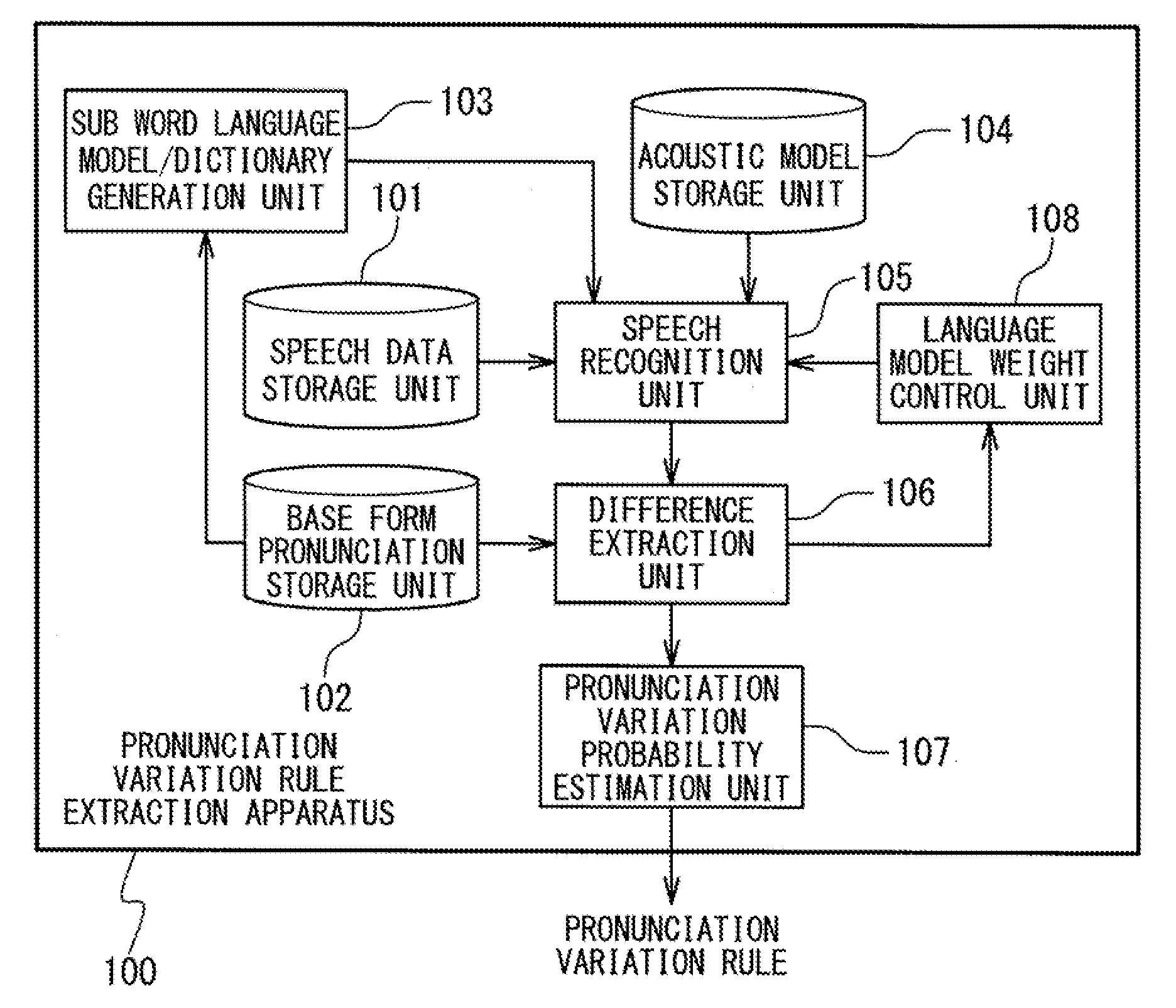 Pronunciation variation rule extraction apparatus, pronunciation variation rule extraction method, and pronunciation variation rule extraction program