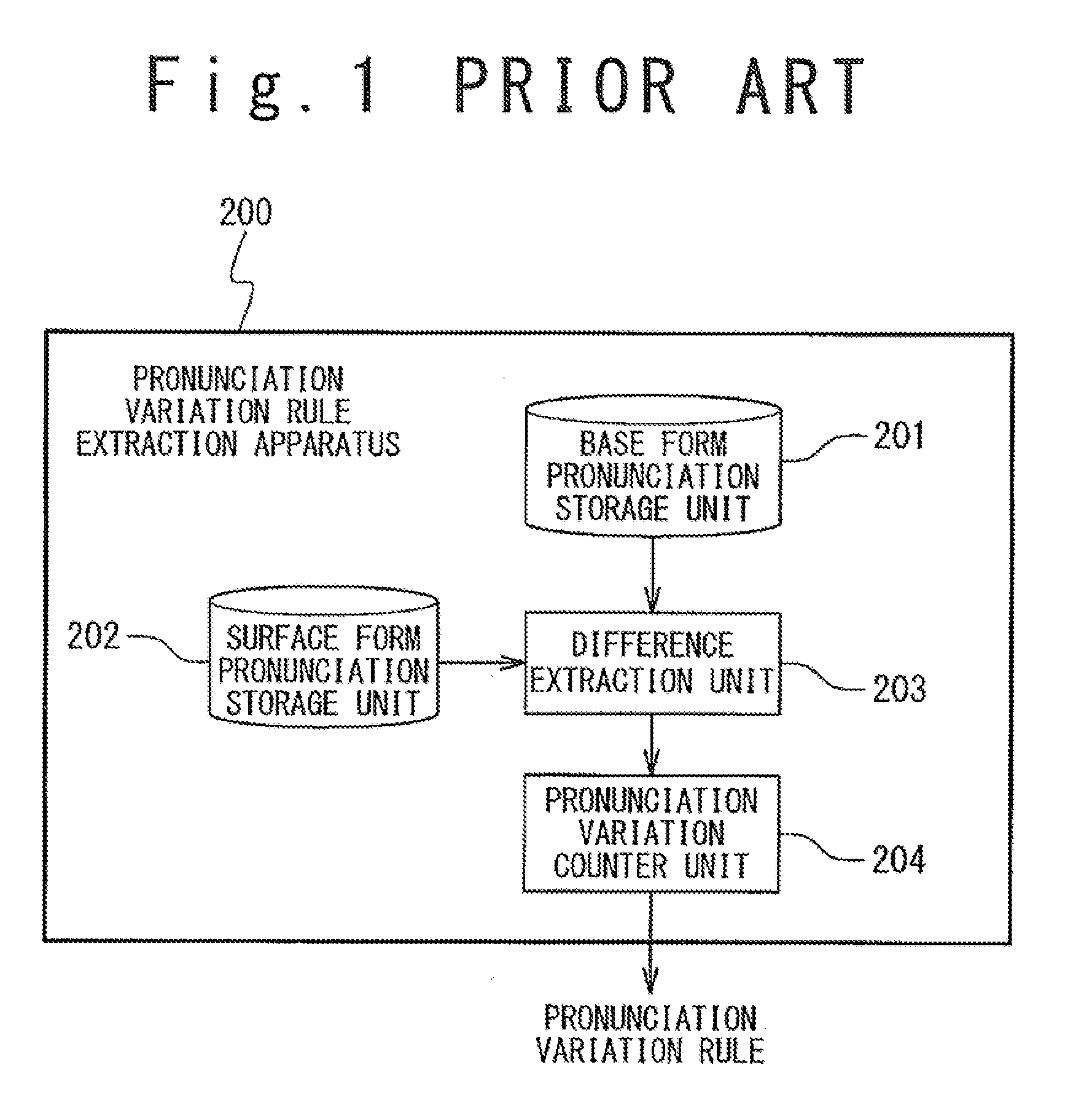 Pronunciation variation rule extraction apparatus, pronunciation variation rule extraction method, and pronunciation variation rule extraction program