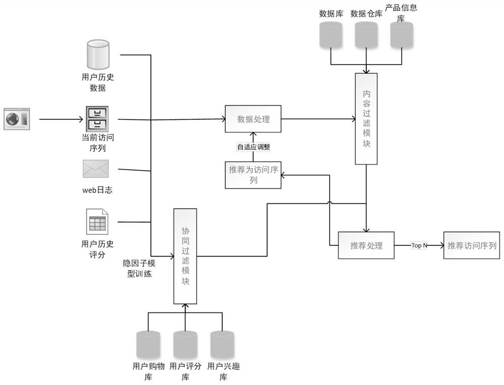 Personalized intelligent clothing matching recommendation method combined with knowledge graph