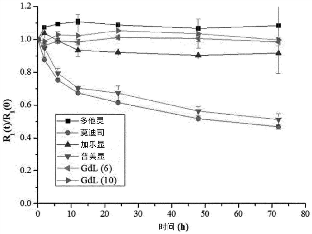 Compound having novel structure, Anti-inflammatory agent comprising same, and cyclooxygenase-2 inhibitor comprising same