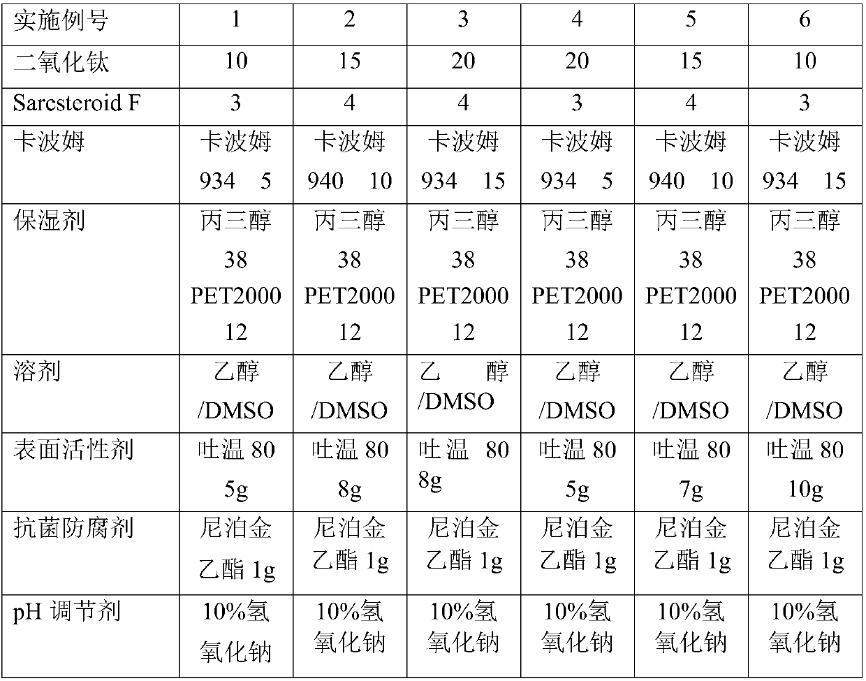 Photoaging-inhibition compound titanium dioxide gel composition