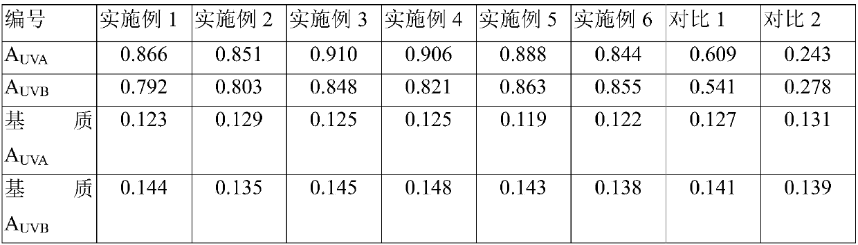 Photoaging-inhibition compound titanium dioxide gel composition