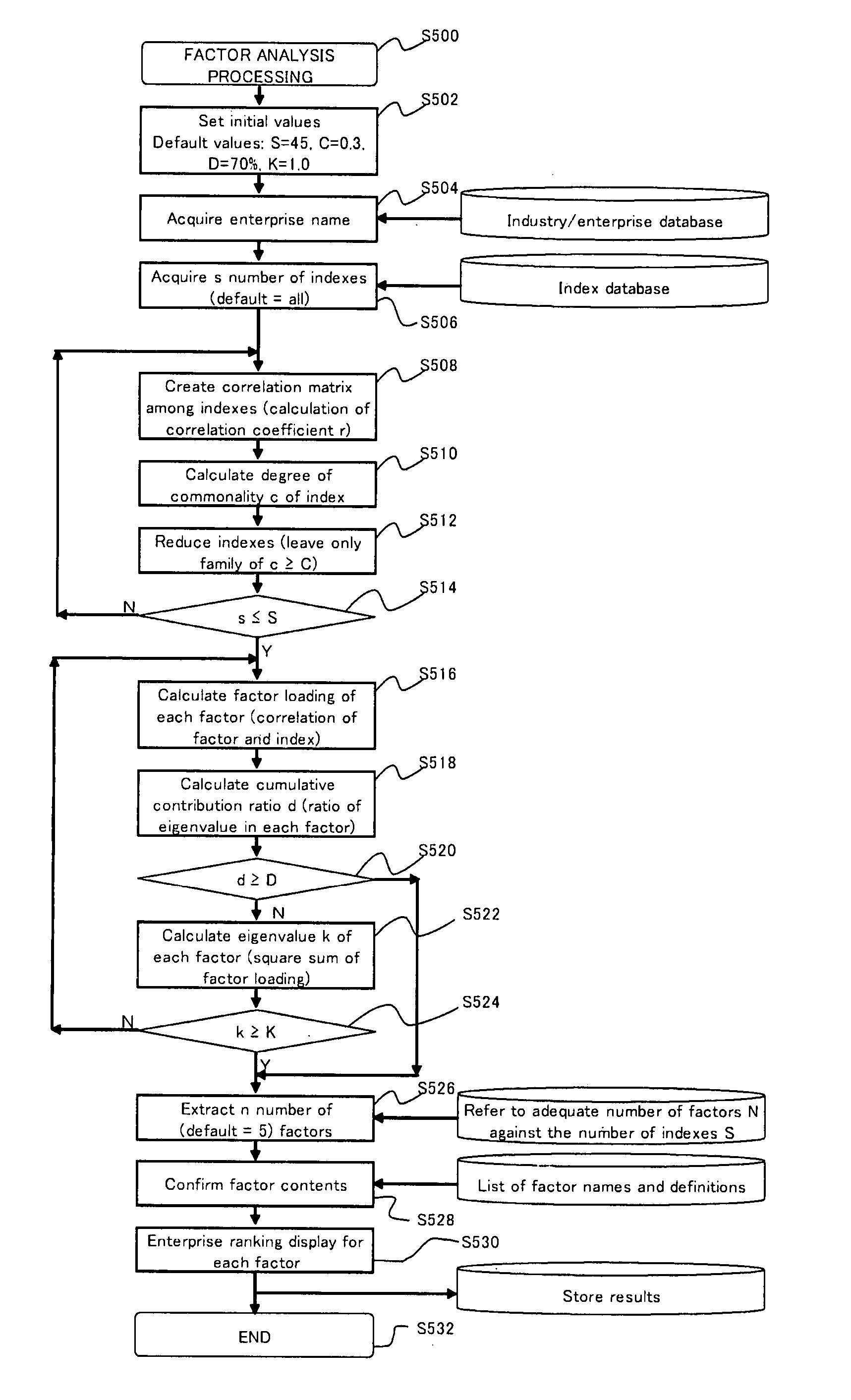 Enterprise Evaluation Device, Enterprise Evaluation Program and Enterprise Evaluation Method