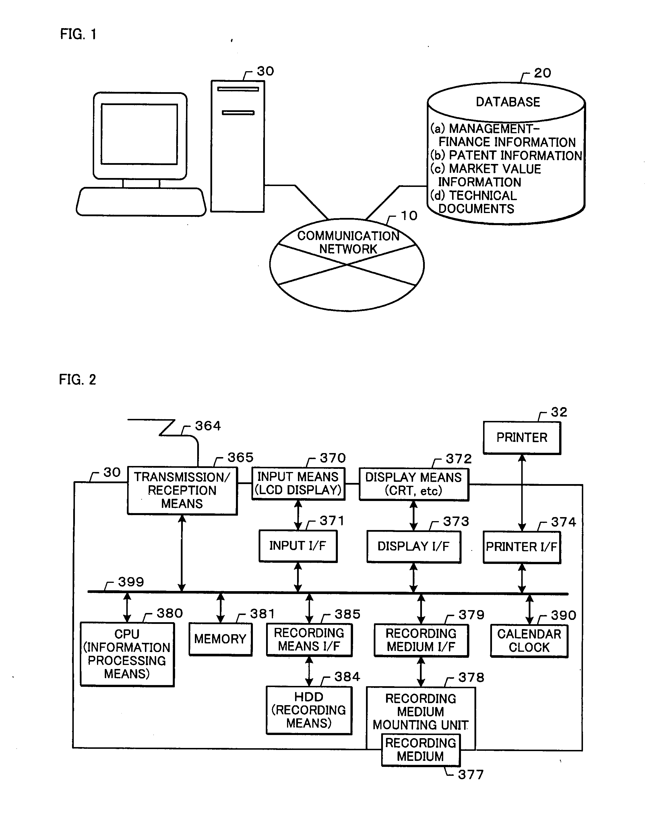 Enterprise Evaluation Device, Enterprise Evaluation Program and Enterprise Evaluation Method