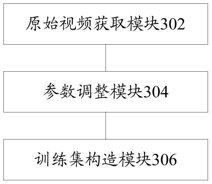 Video processing method, video restoration method, video processing device, video restoration device and electronic equipment