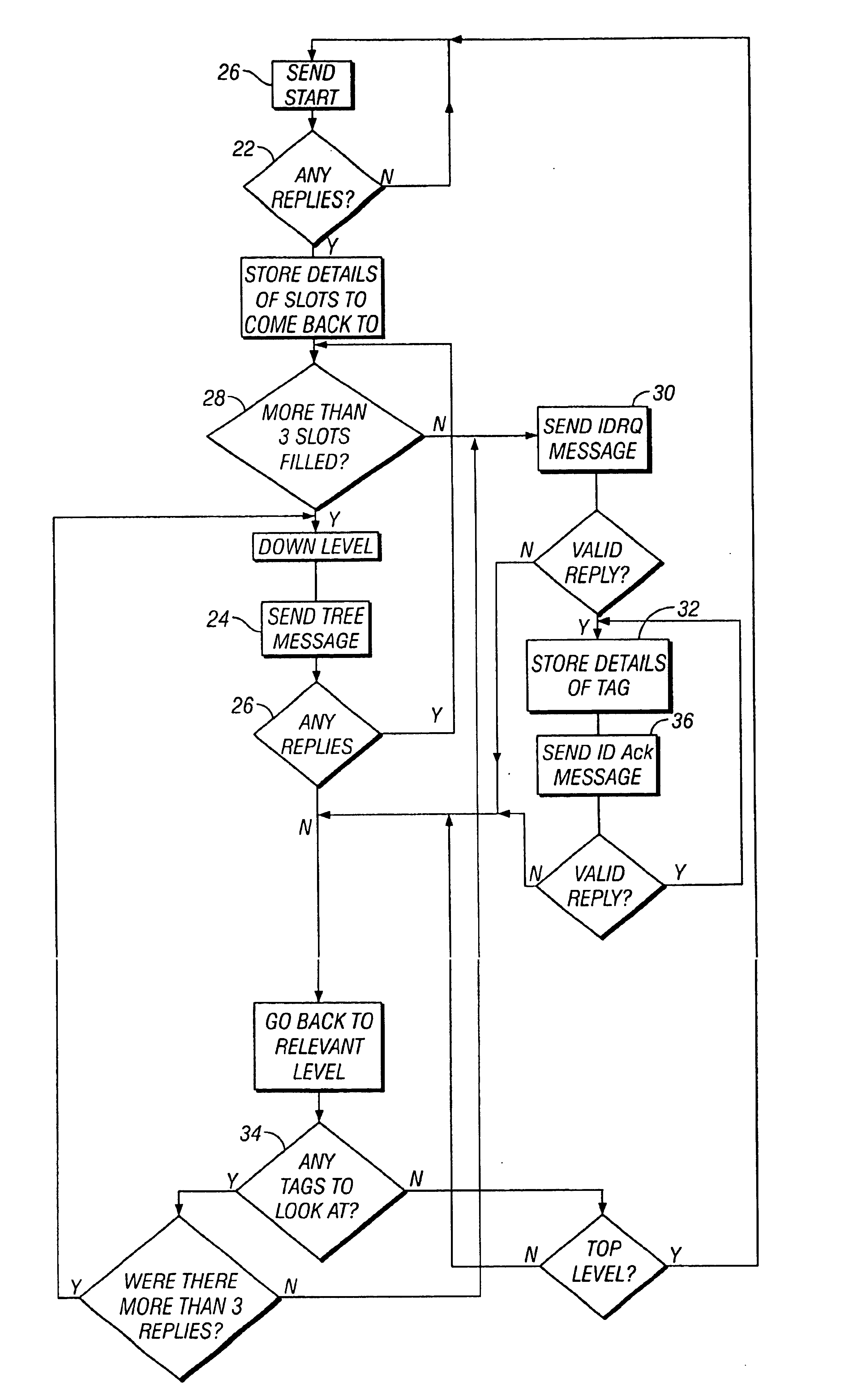 Transponder identification system