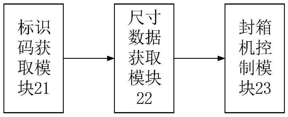 Box sealing method, device and system