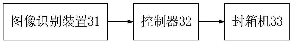 Box sealing method, device and system