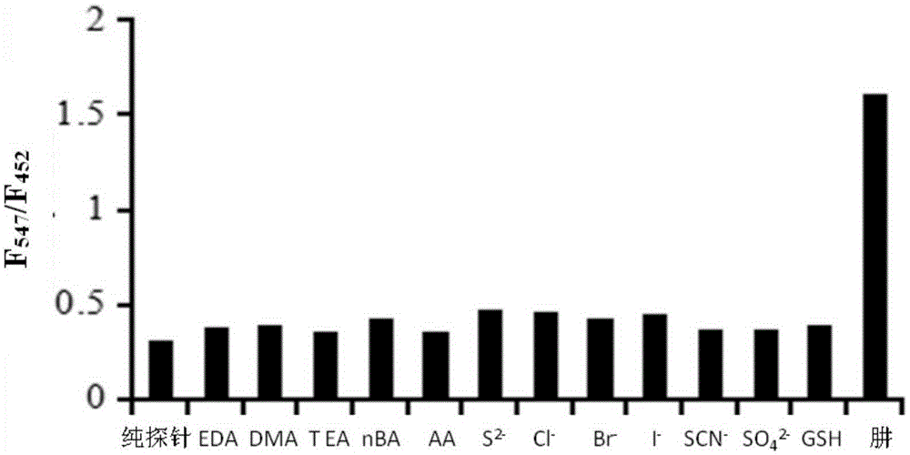 Method for detecting concentration of hydrazine