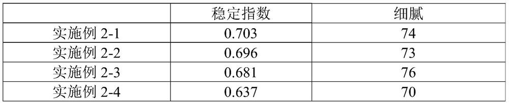 Fish scale collagen, preparation method and application thereof, and ice cream rich in fish scale collagen and preparation method thereof