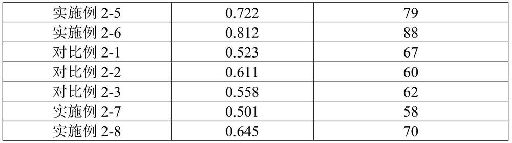 Fish scale collagen, preparation method and application thereof, and ice cream rich in fish scale collagen and preparation method thereof