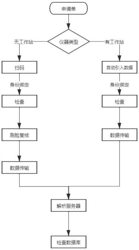 Medical data acquisition and analysis method of ophthalmic examination instrument