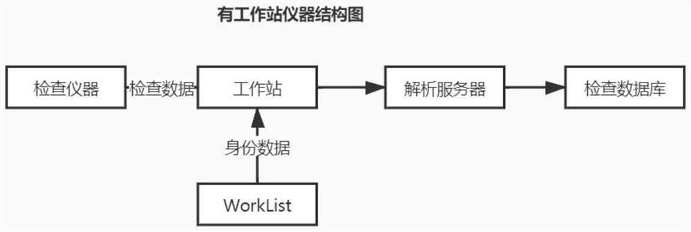 Medical data acquisition and analysis method of ophthalmic examination instrument