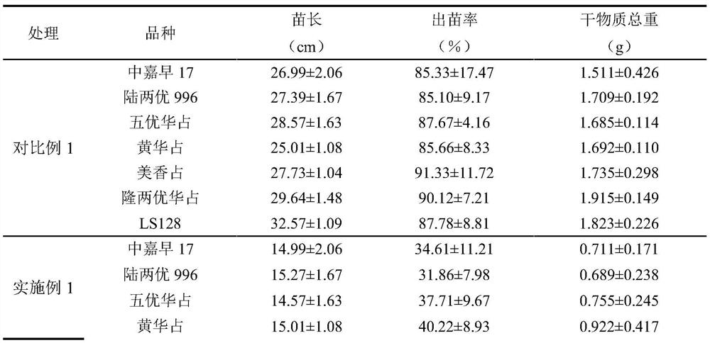 Method for preventing and controlling weed damage by directly sowing rice in waterflooding mode