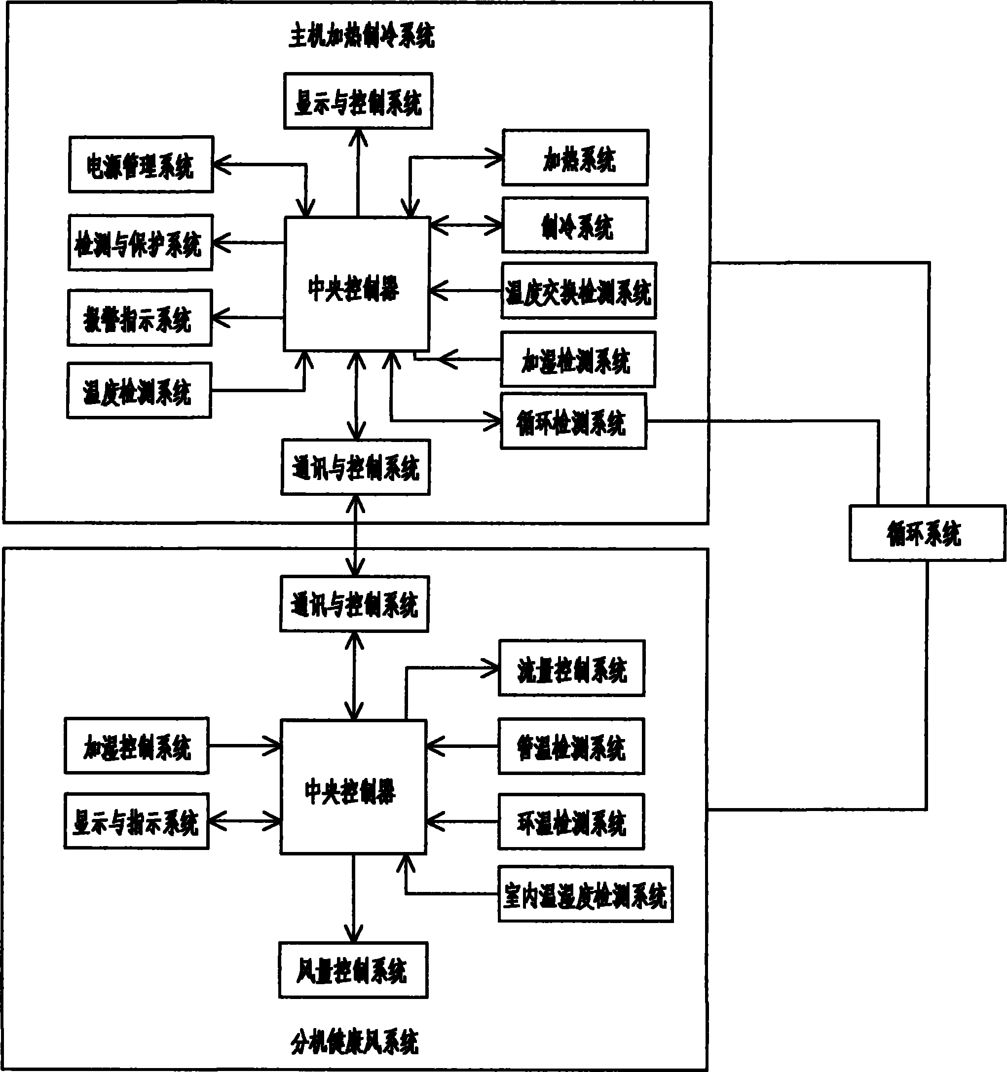 Intelligent humidification heating and refrigerating system