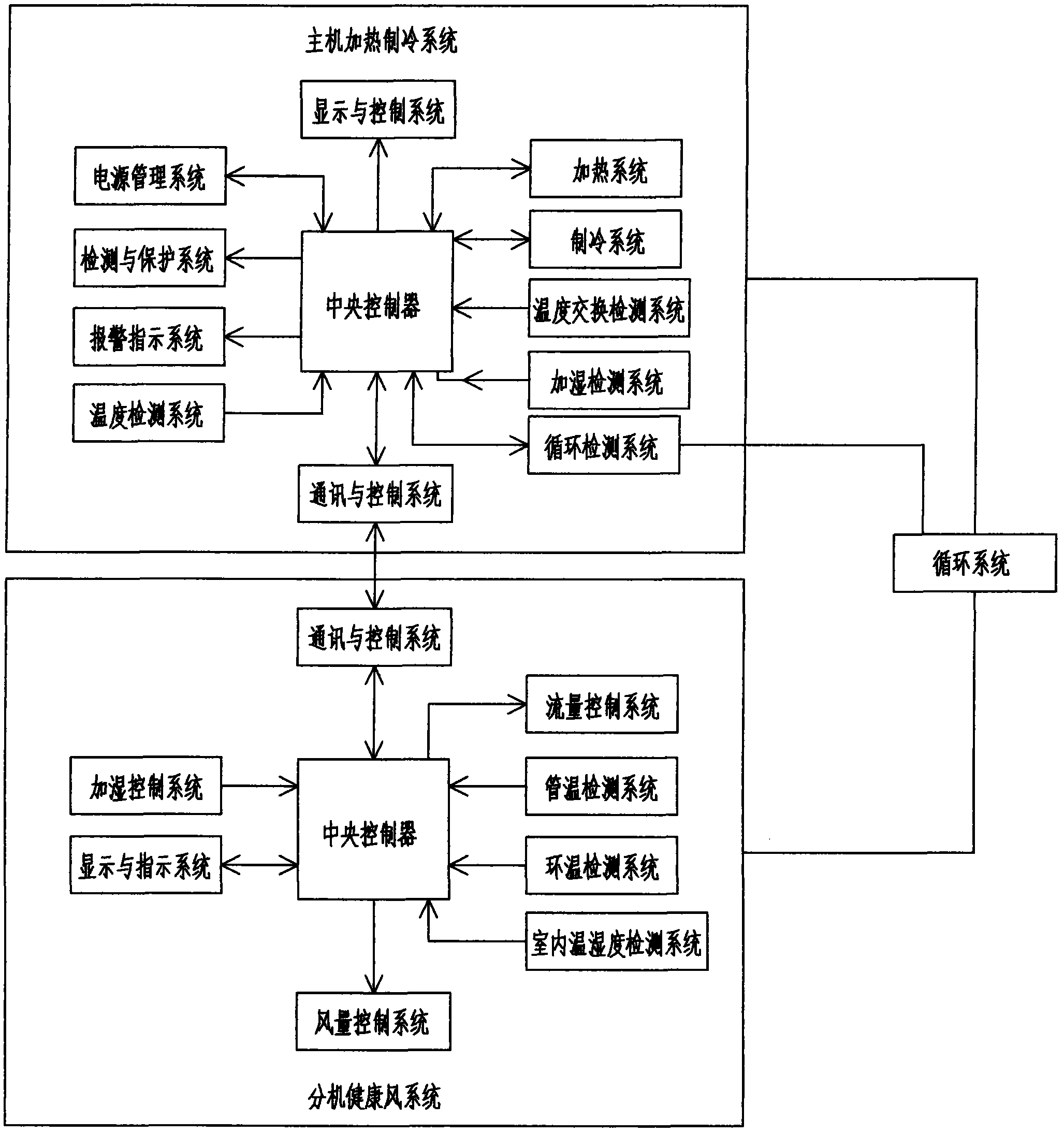 Intelligent humidification heating and refrigerating system