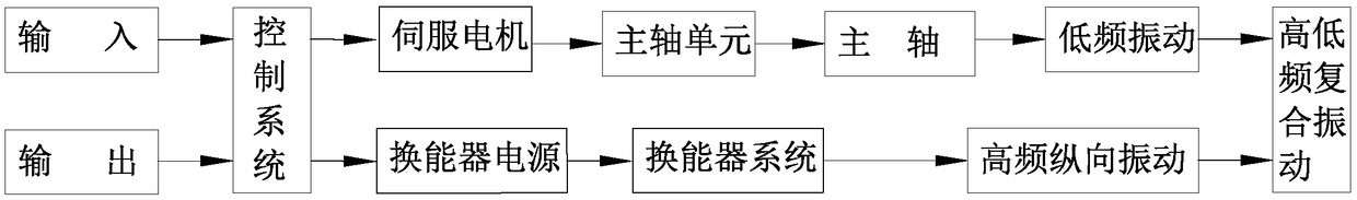 Ultrasonic transduction equipment for tapping processing and torsional tapping machine