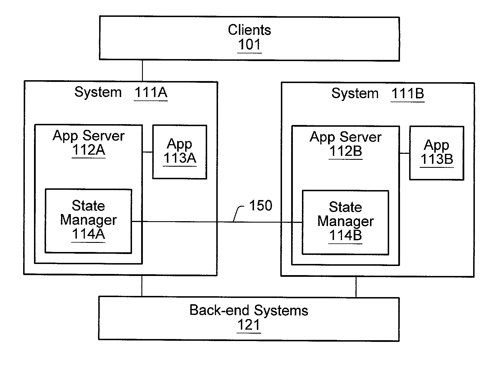 System and method for distributed state management