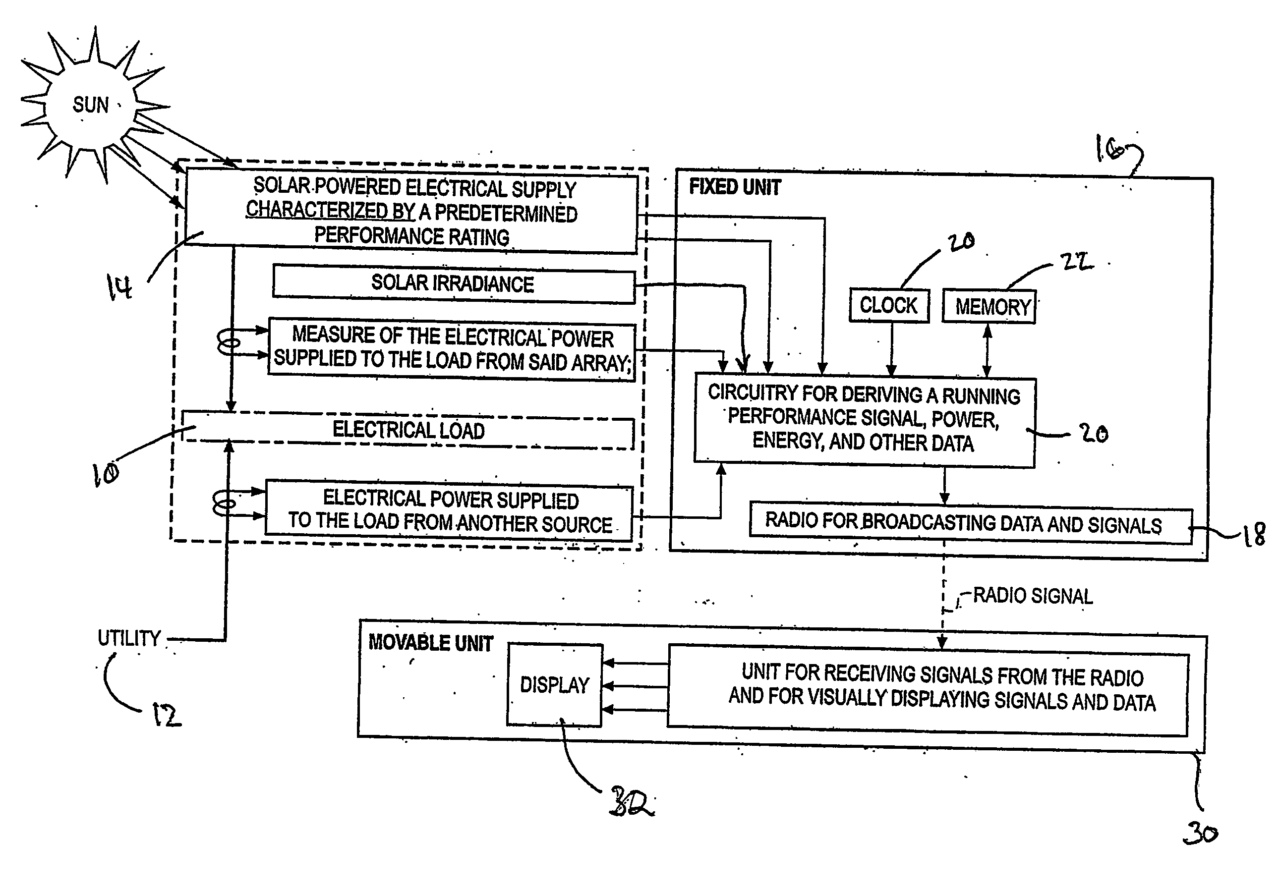 Performance monitor for a photovoltaic supply