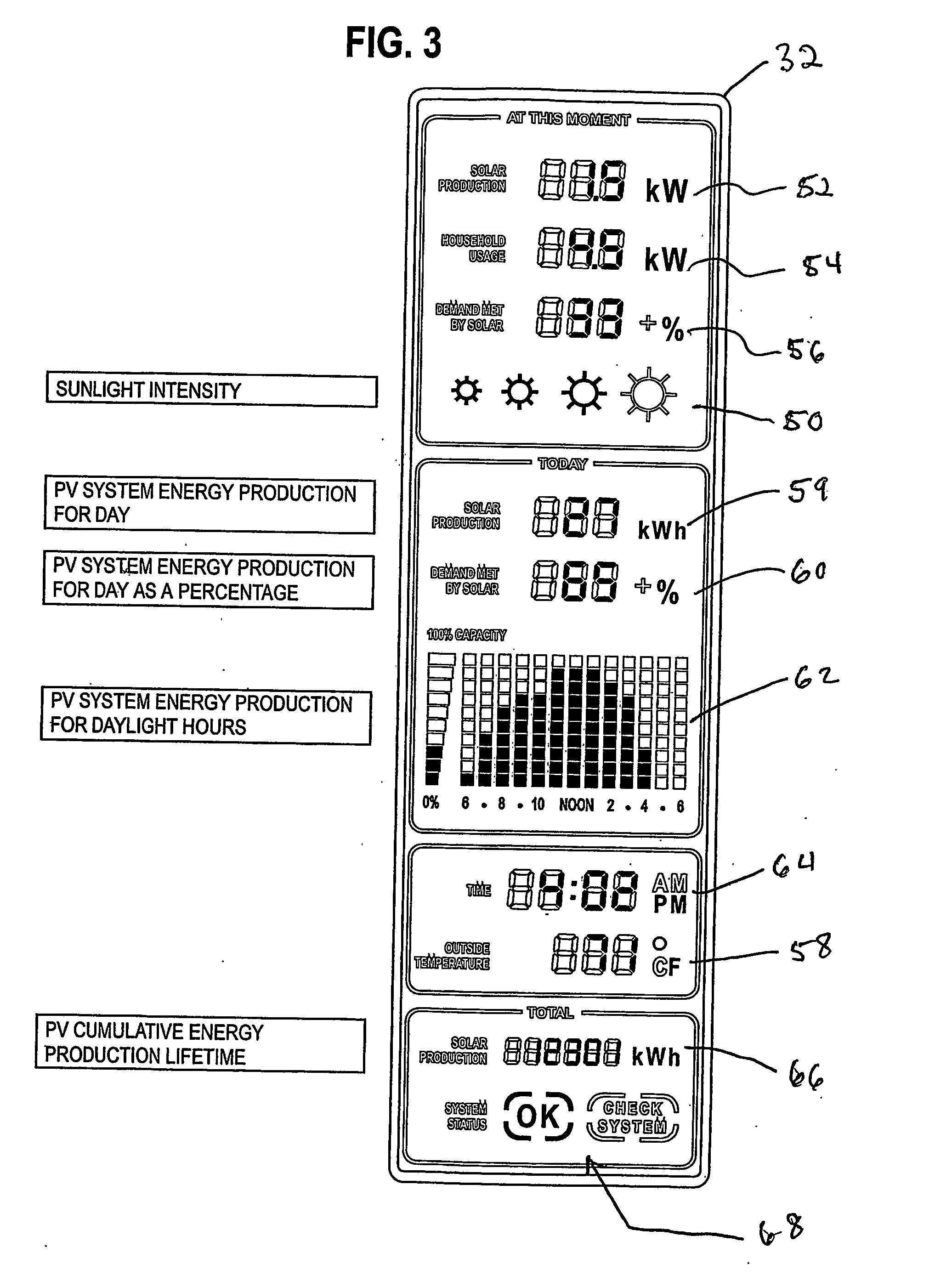 Performance monitor for a photovoltaic supply