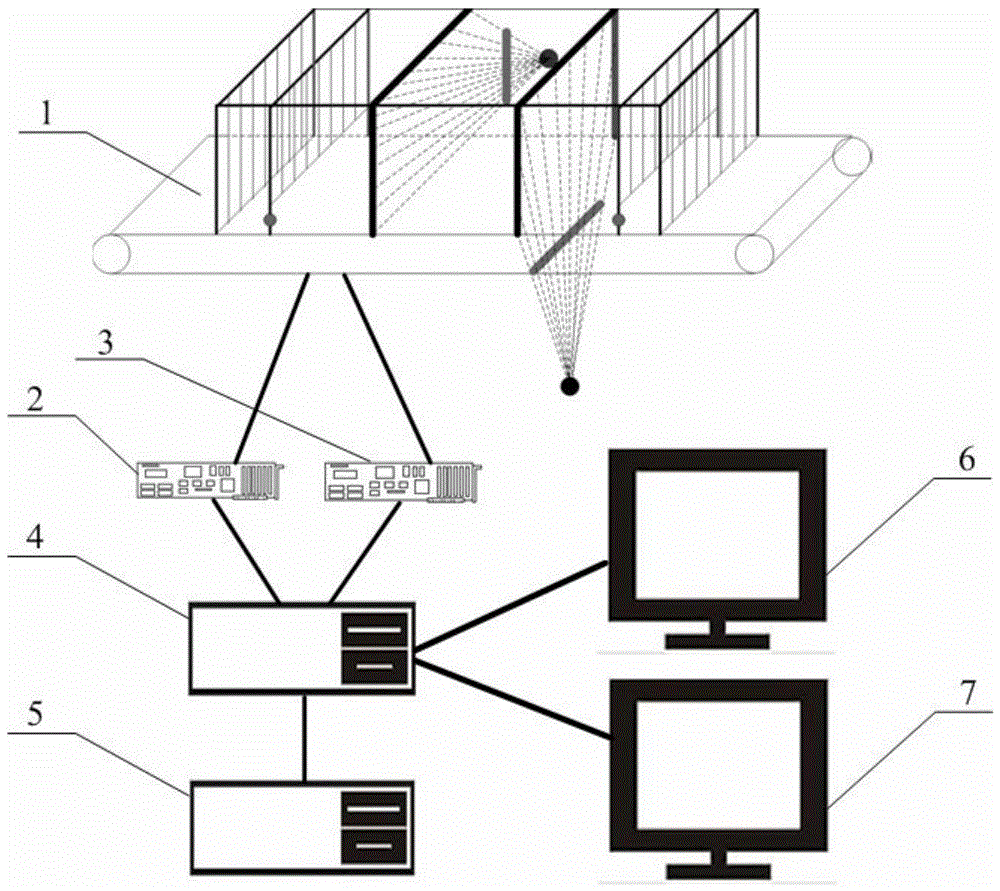 A channel-type dual-view X-ray liquid article safety inspection system