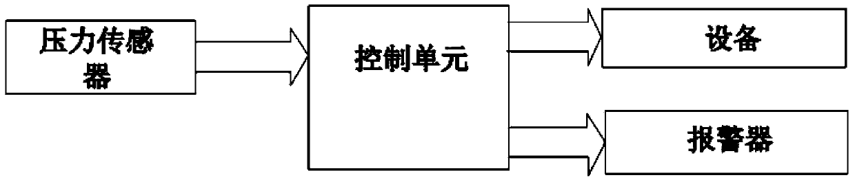 Adhesive conveying system with dosage control