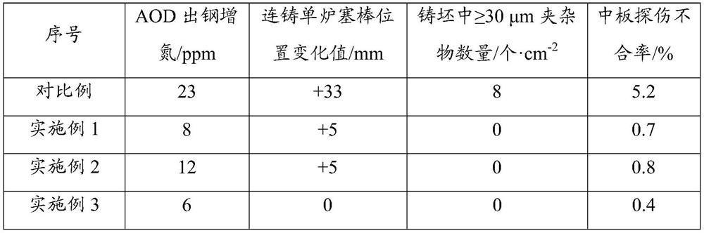 Control method for inclusions in high-titanium steel, high-titanium steel and preparation method of high-titanium steel