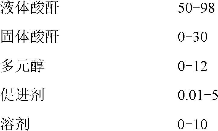 Epoxy resin adhesive for impregnation with high heat resistance and preparation method thereof