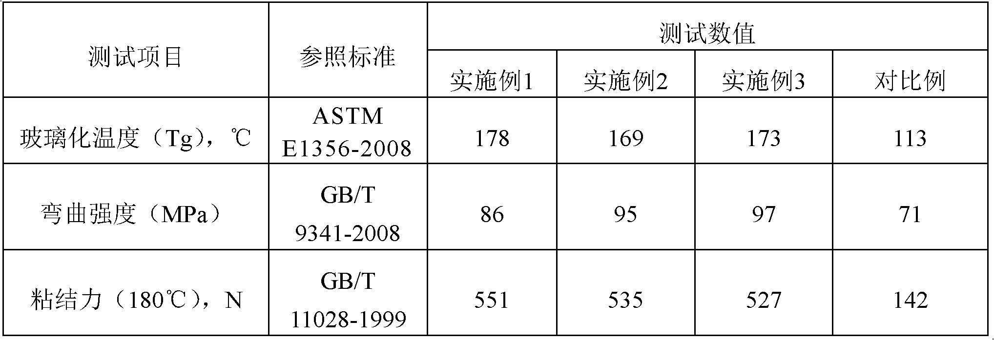 Epoxy resin adhesive for impregnation with high heat resistance and preparation method thereof