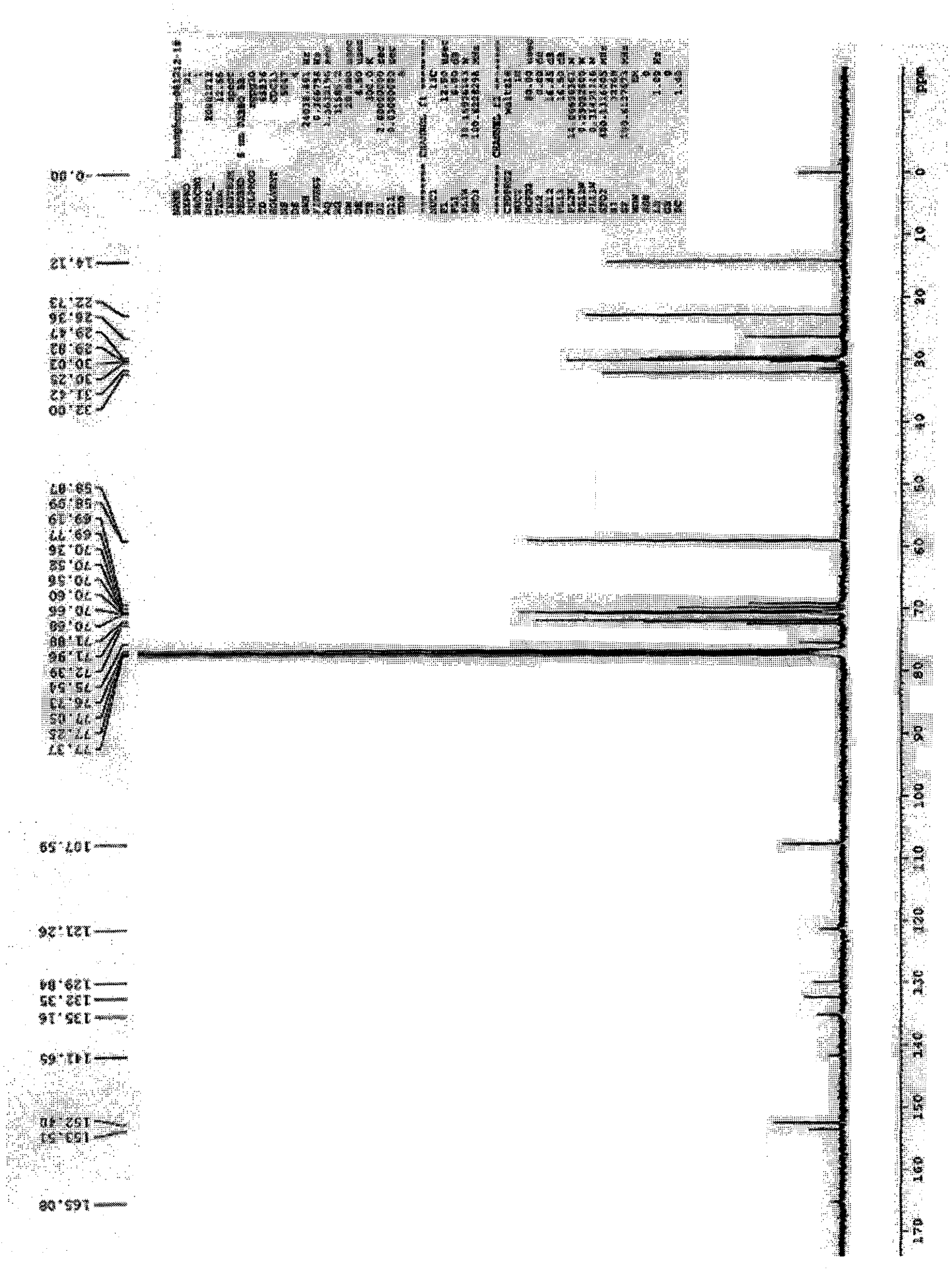 Amphiphilic tree-like calixarene used as solubilizer or dispersing agent