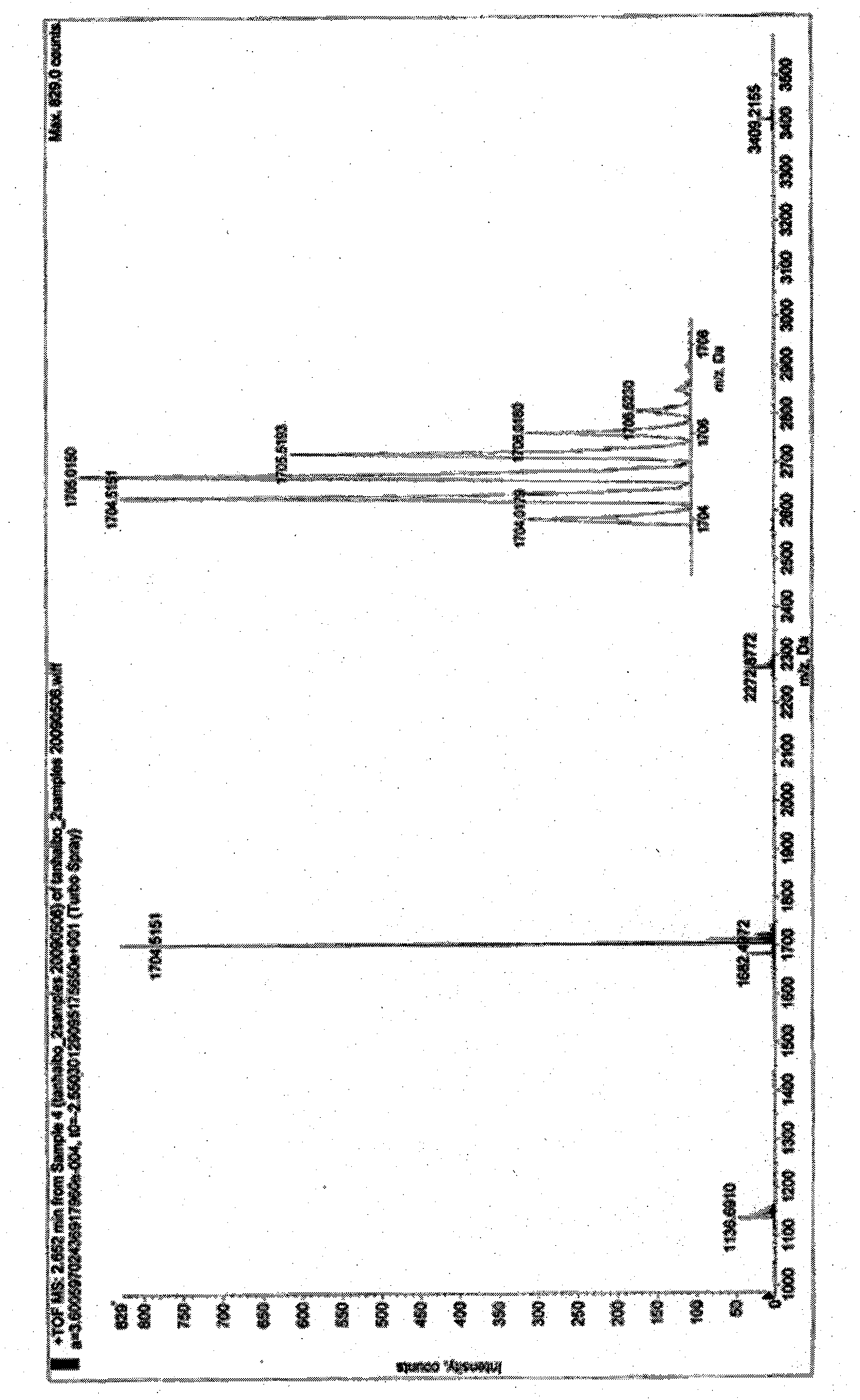 Amphiphilic tree-like calixarene used as solubilizer or dispersing agent