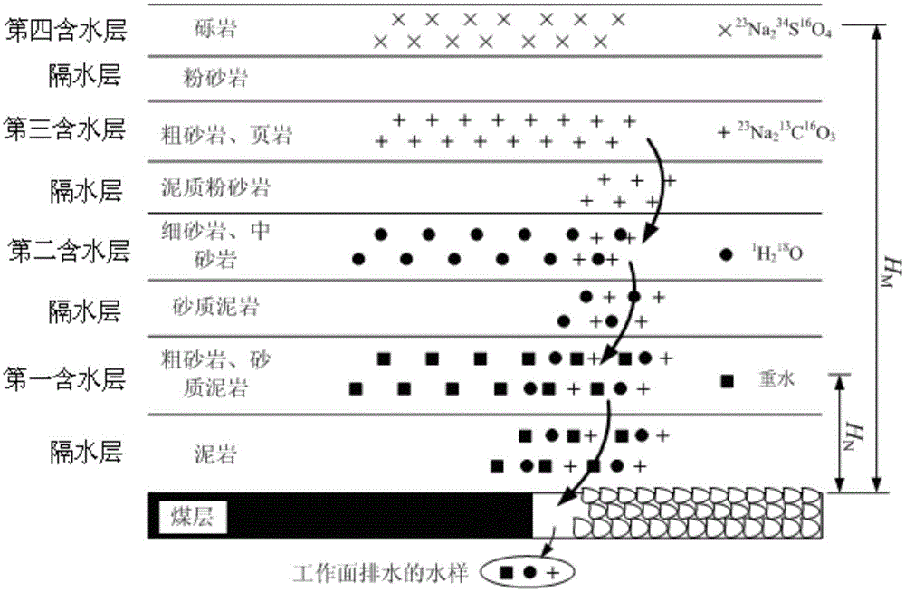 Method for detecting conduction of overlying rock strata crack based on isotope identification