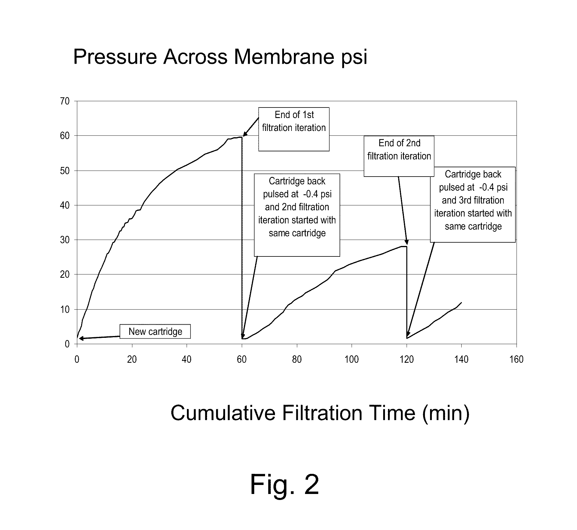 Filters for selective removal of large particles from particle slurries