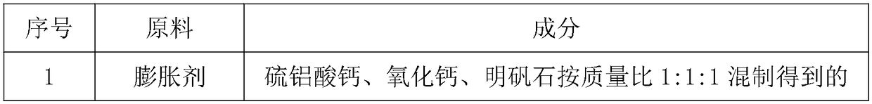 Lightweight gypsum board with electromagnetic shielding function and preparation method thereof