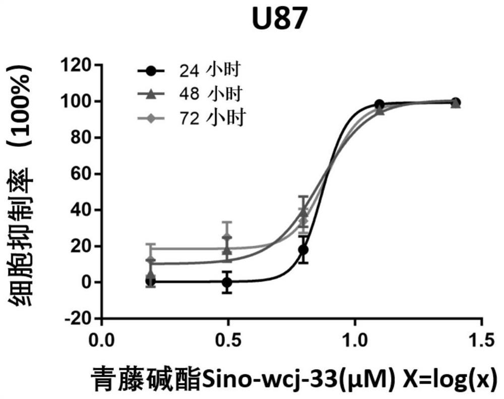 Application of sinomenine compound to preparation of medicines for preventing or treating glioma