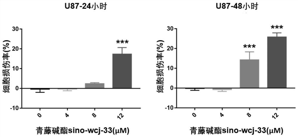 Application of sinomenine compound to preparation of medicines for preventing or treating glioma