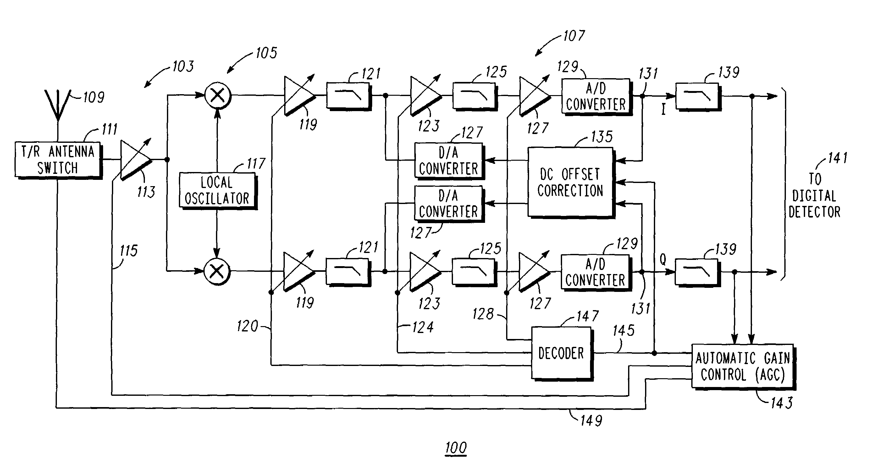 DC offset correction for direct conversion receivers