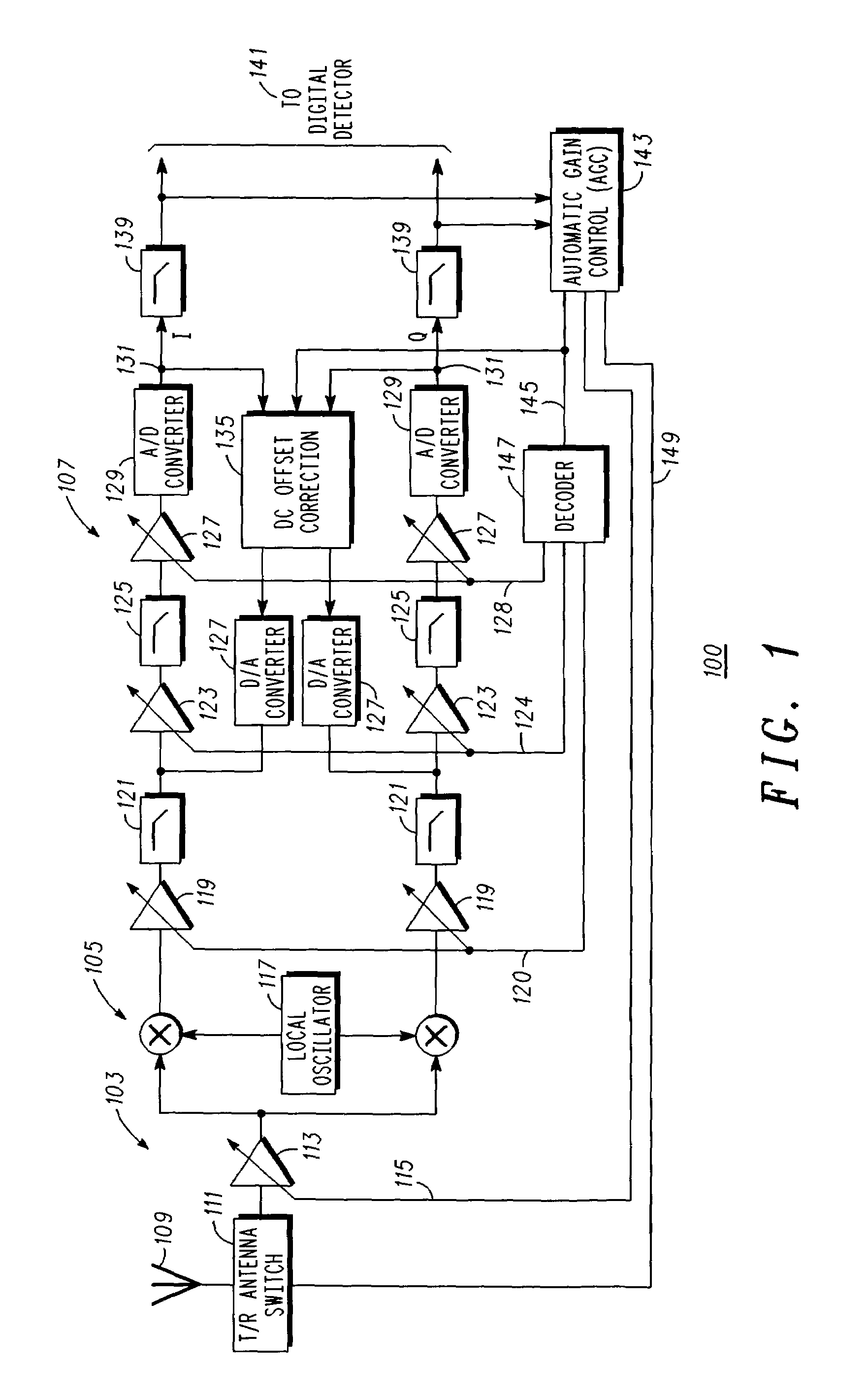 DC offset correction for direct conversion receivers