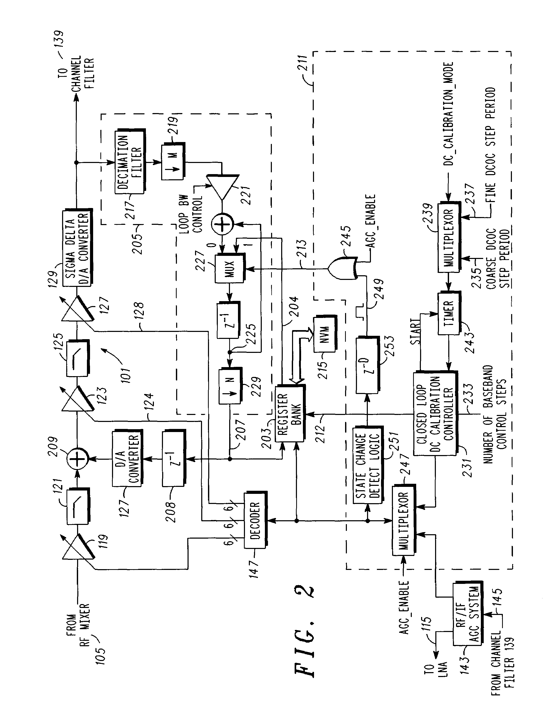 DC offset correction for direct conversion receivers