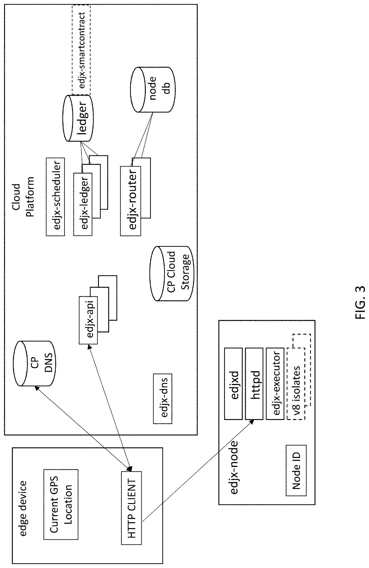 Systems and methods for locating server nodes in close proximity to edge devices using georouting