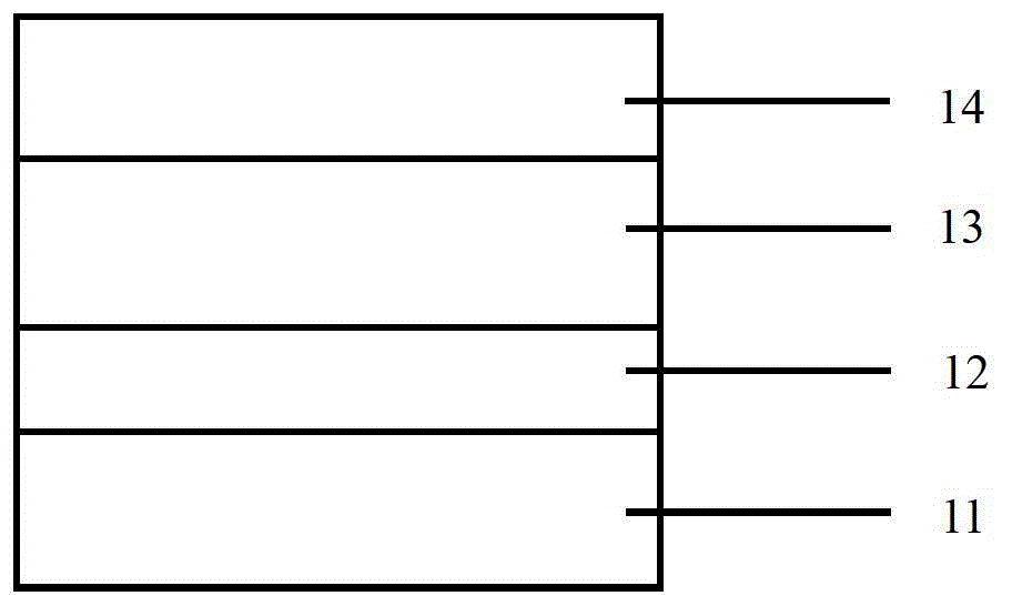 Doped gan thin film grown on strontium aluminate tantalum lanthanum substrate and preparation method thereof