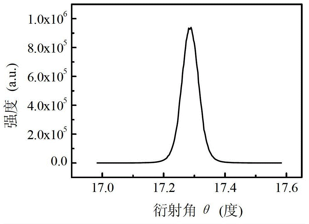 Doped gan thin film grown on strontium aluminate tantalum lanthanum substrate and preparation method thereof