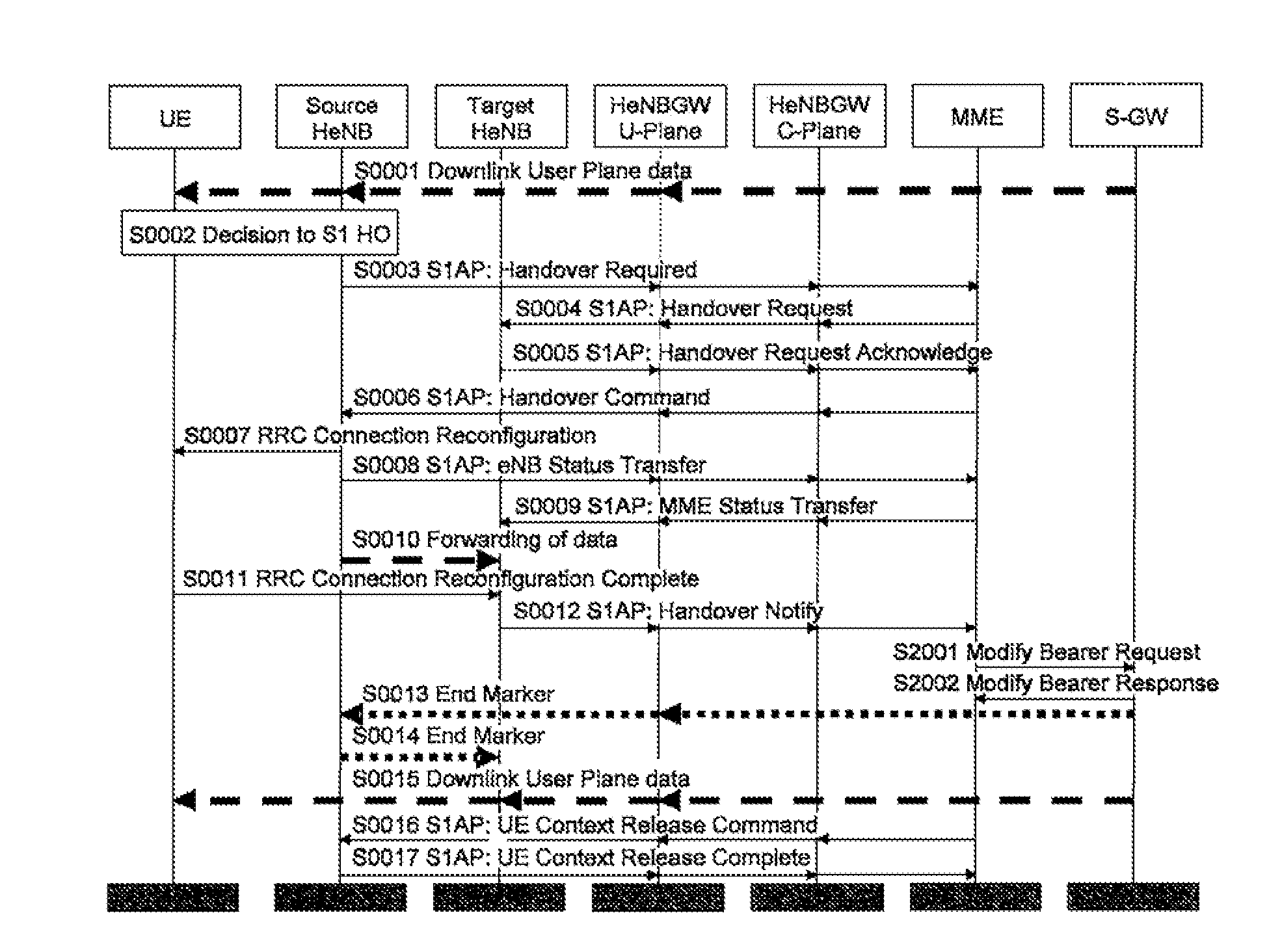 Base station gateway apparatus, wireless communication system and communication method