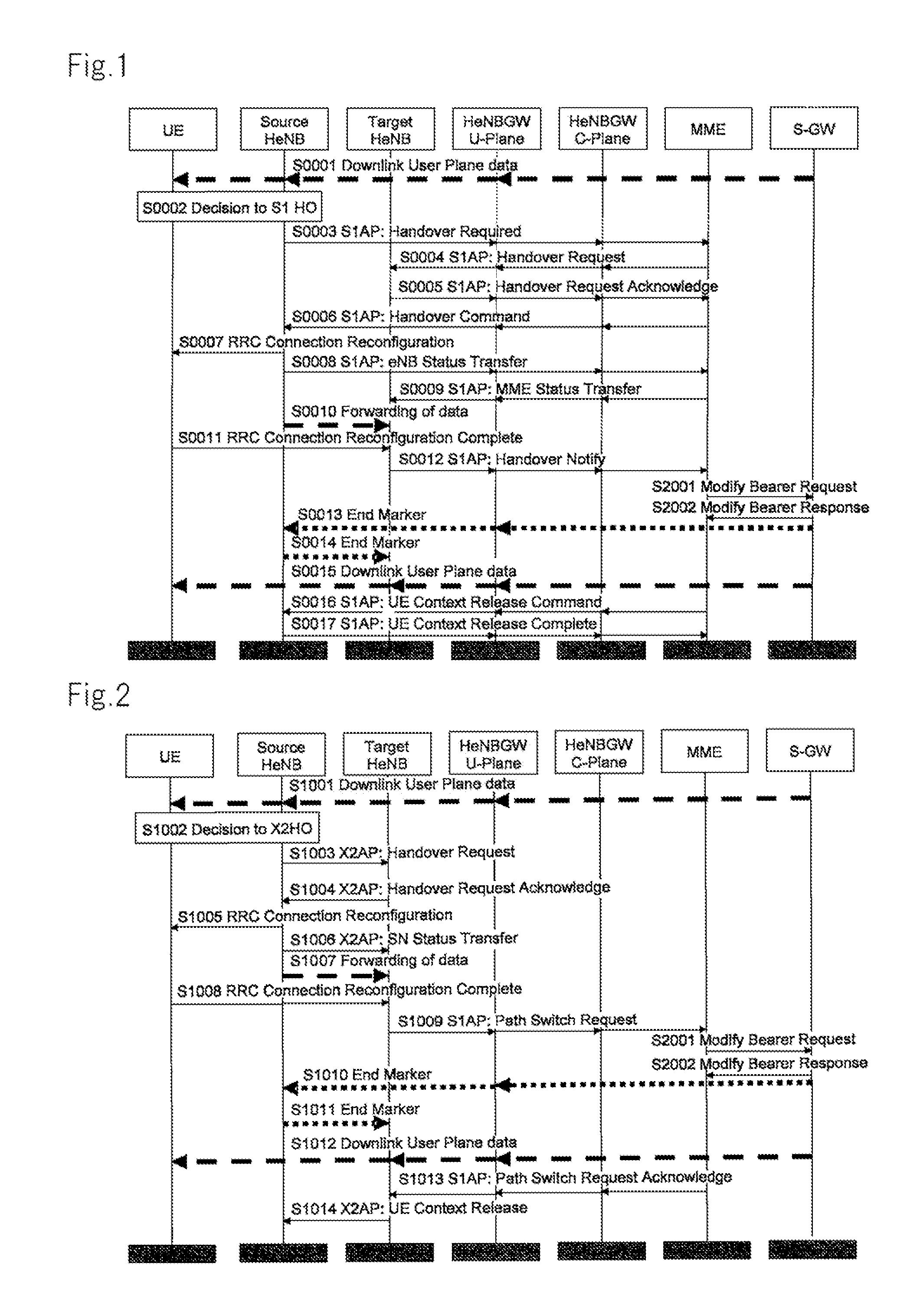 Base station gateway apparatus, wireless communication system and communication method