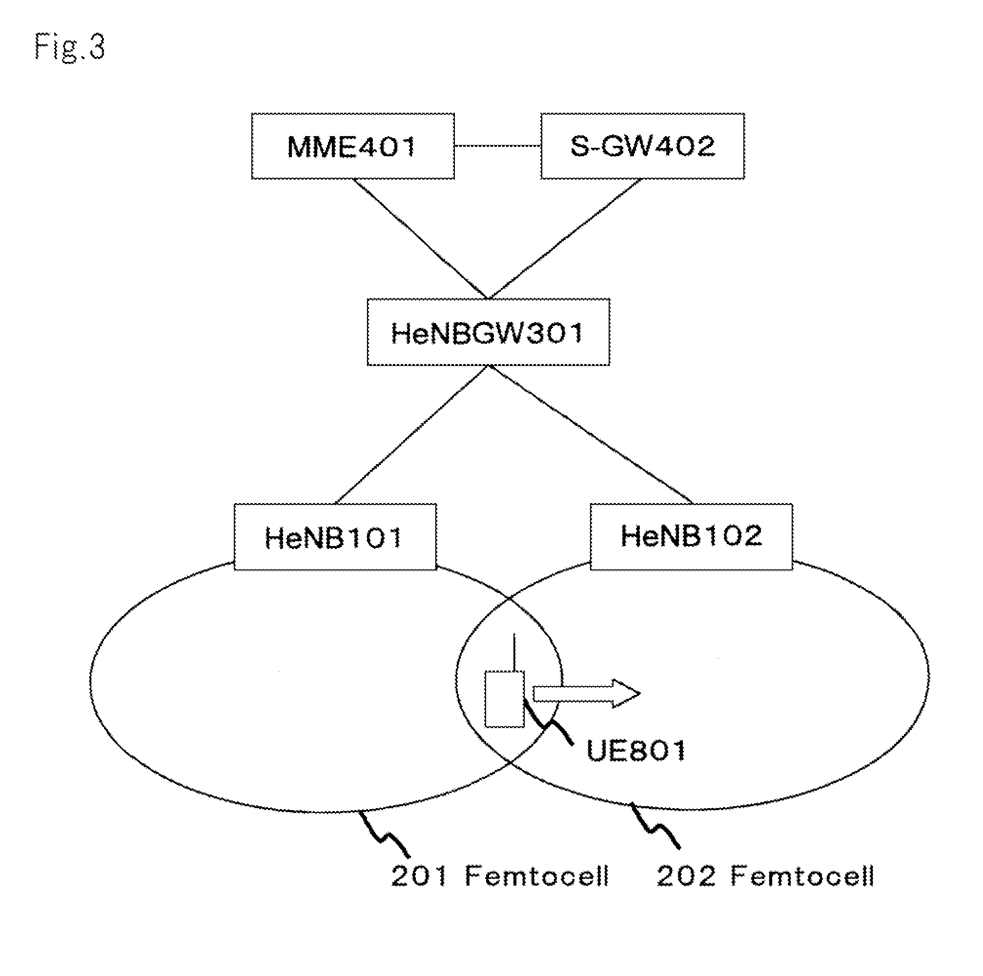 Base station gateway apparatus, wireless communication system and communication method