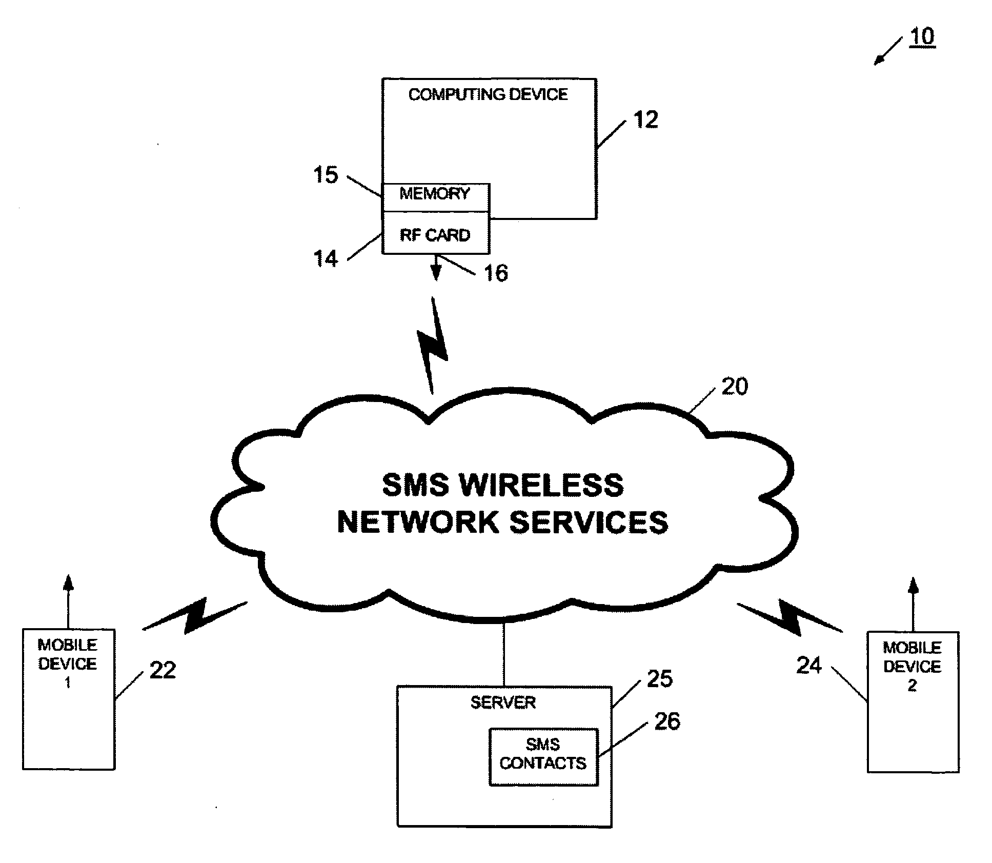 System and method for providing SMS contact information to a wireless mobile device